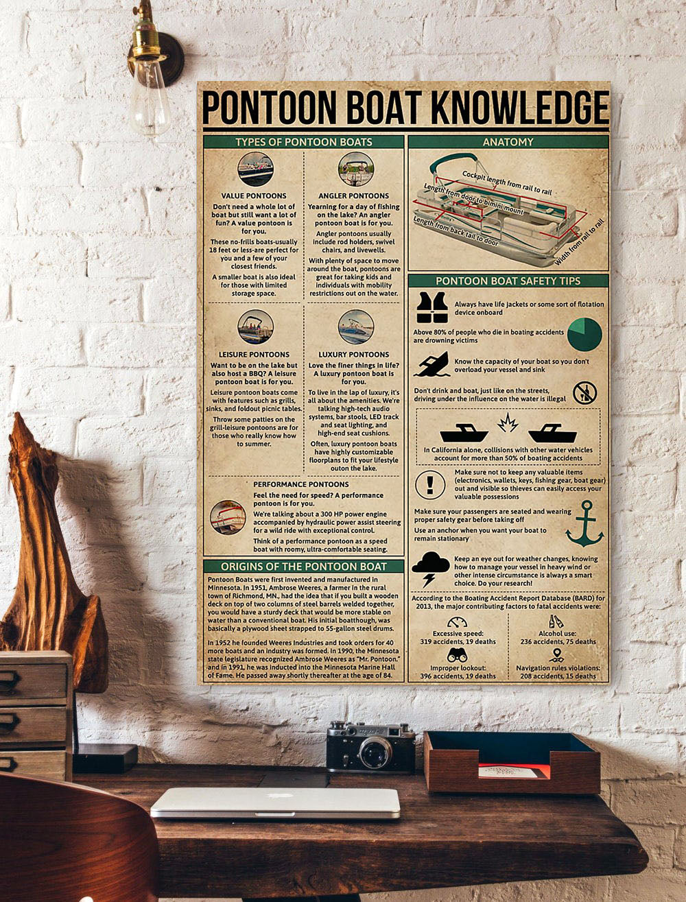 Pontoon Boat Knowledge Poster