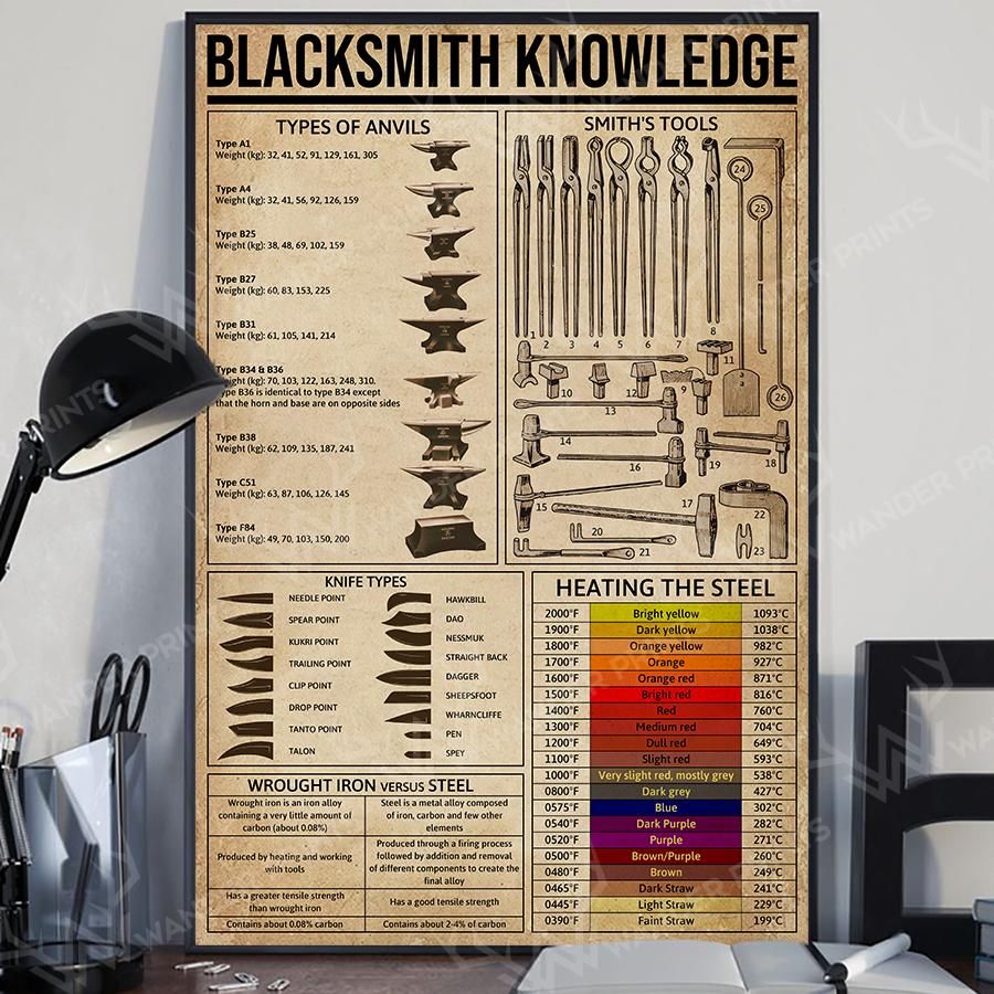 Blacksmith Knowledge Canvas Poster Wall Art