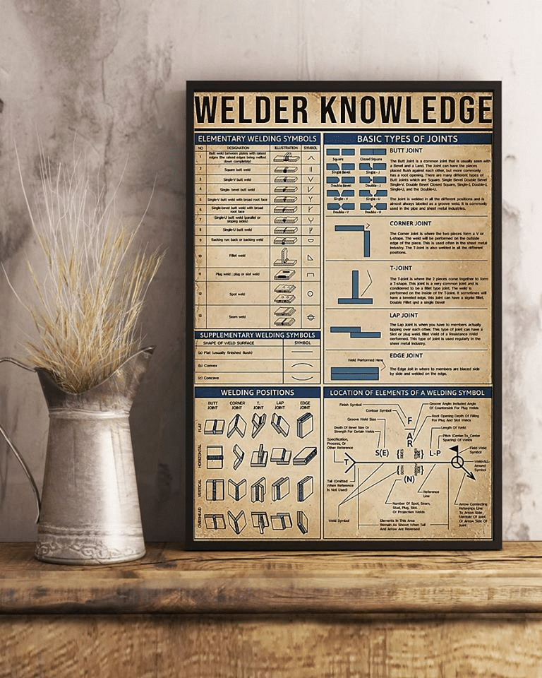 Welder Knowledge Elementary Welding Symbols Basic Types Of Joints Supplement Welding Symbols Home Living Room Wall Decor Vertical Poster Canvas