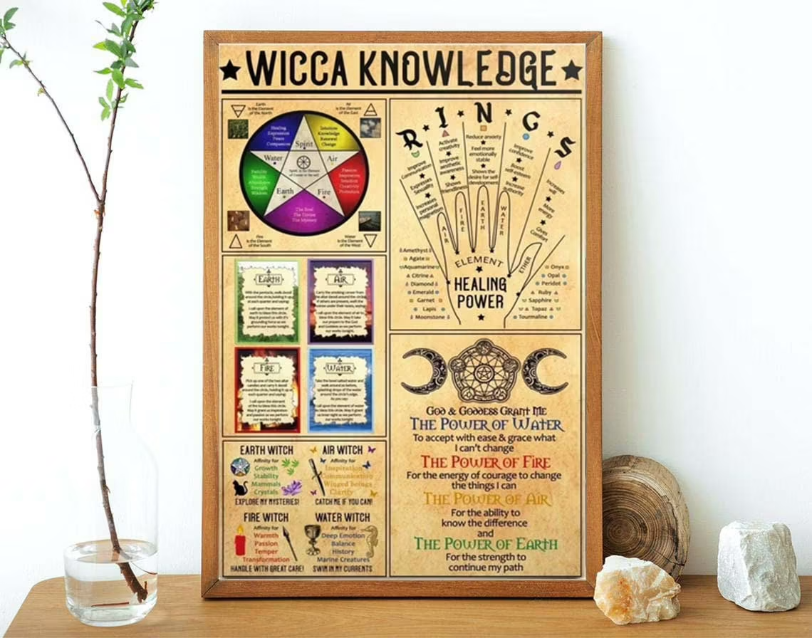 Wiccaa Knowledge Poster  Vintage Witch Knowledge Poster  Witchcraft Knowledge Poster