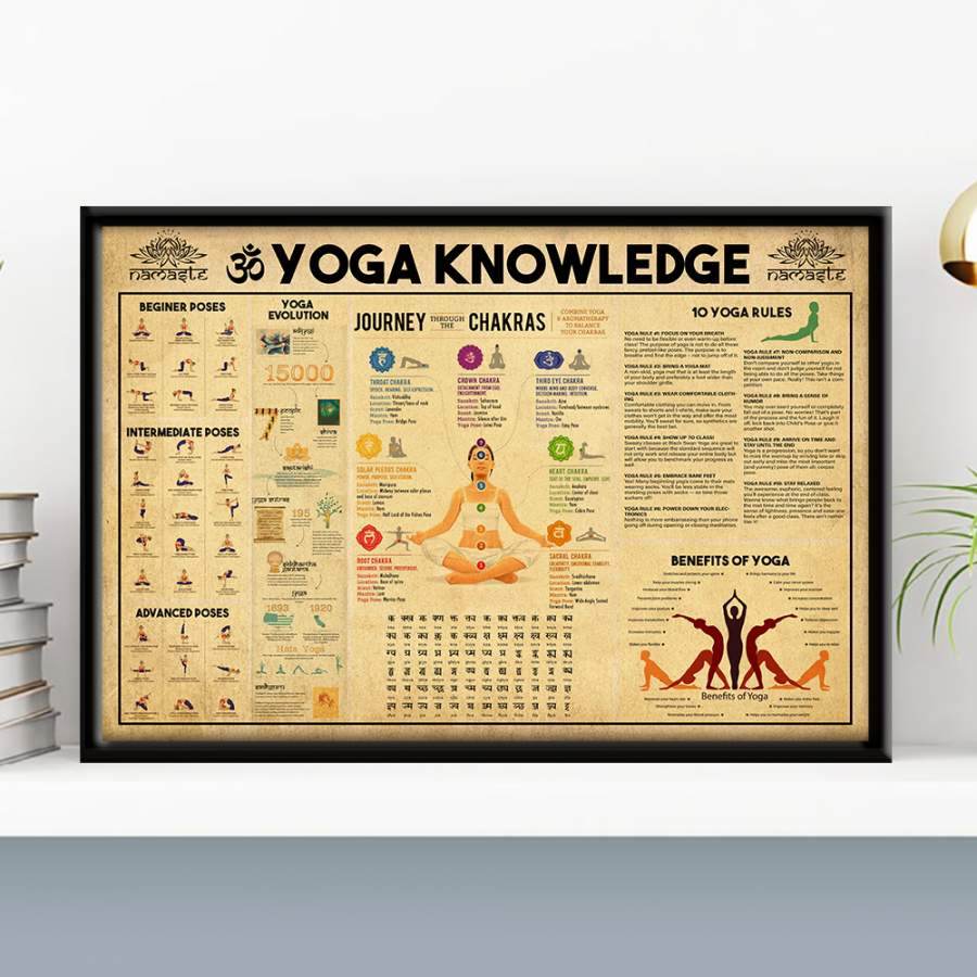 Wozoro Unframed Poster Wall Art Yoga Knowledge Size 11×17, 16×24, 24×36 inch