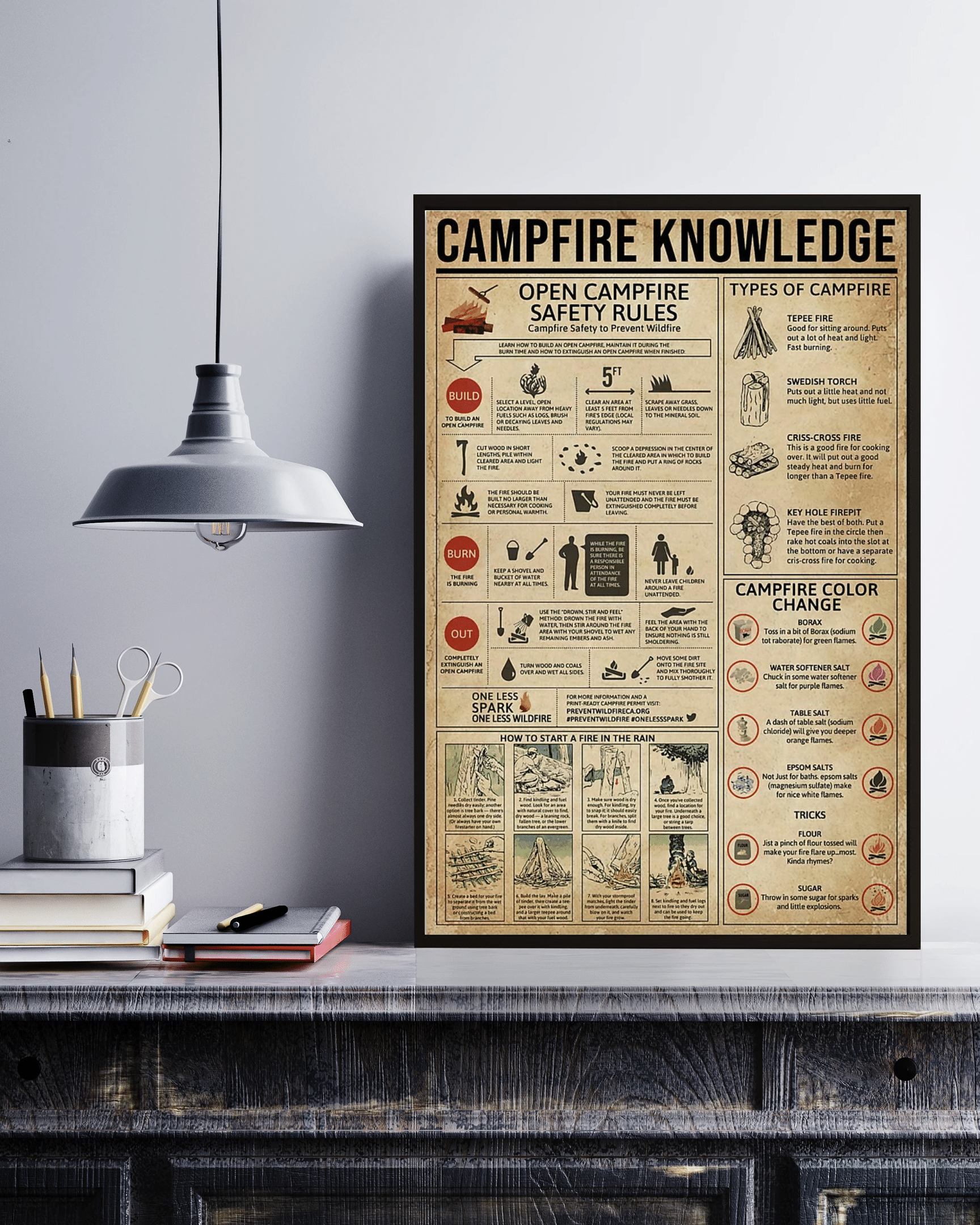 Campfire Knowledge Unframed Multisize Print Gift For Friend Canvas Prints Poster Wall Art Decor