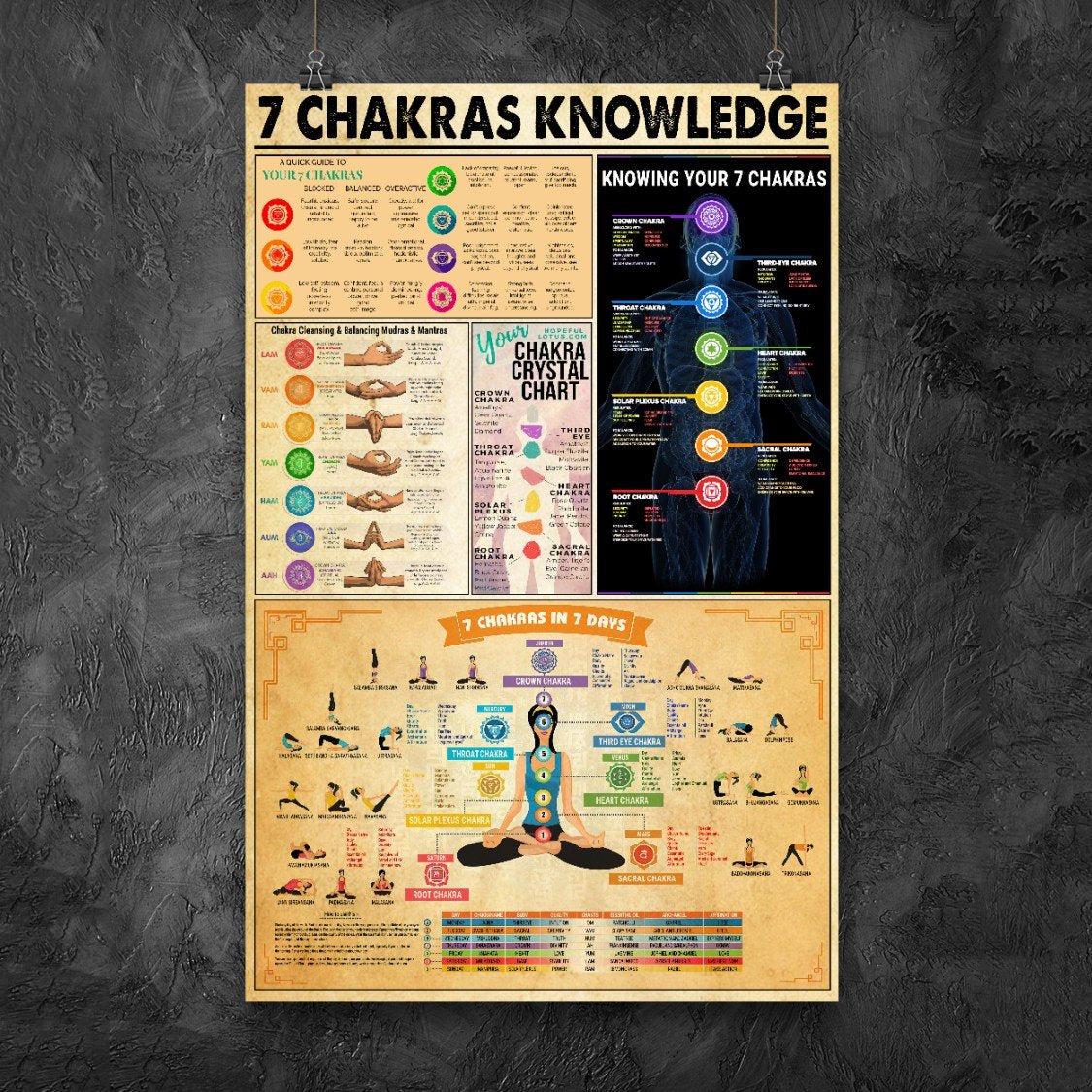 7 Chakras Knowledge Wall Art Poster