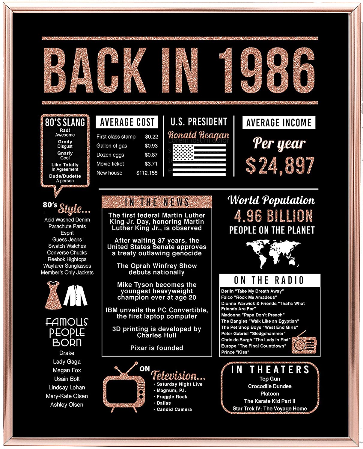 Back In 1986 Hot Events Poster Rose Gold Art Birthday Gifts 34 Year Olds 34Th Anniversary Home Decor Rose Gold Gift For Man Woman Poster