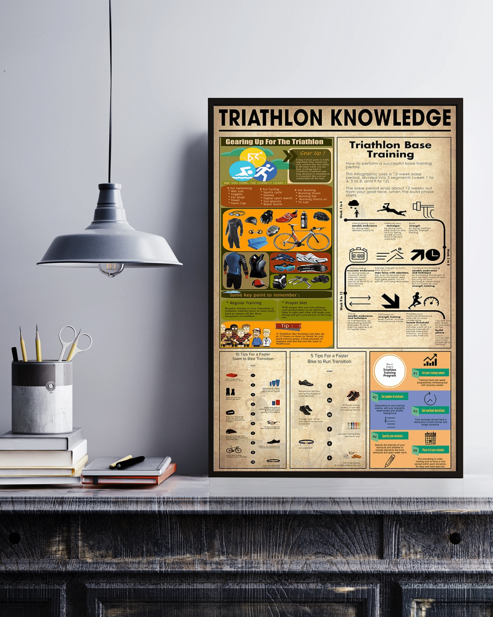 Triathlon Knowledge Canvas Poster Wall Art