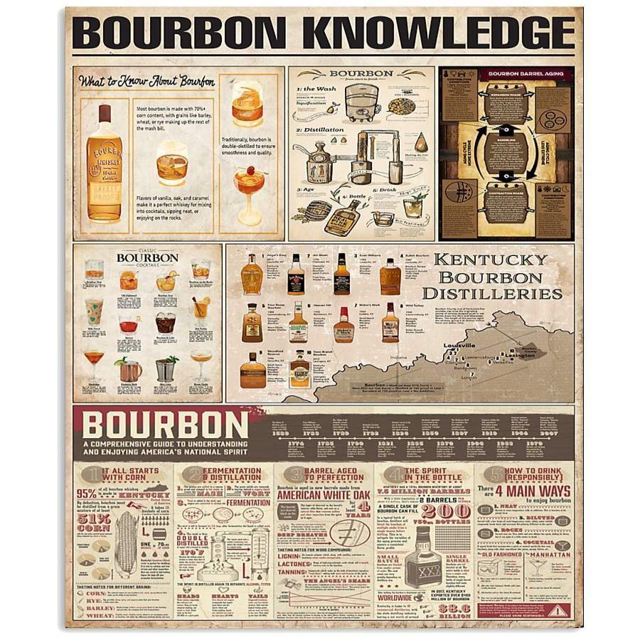 Bourbon Knowledge Custom Design Gift Wine Lover Vertical Poster