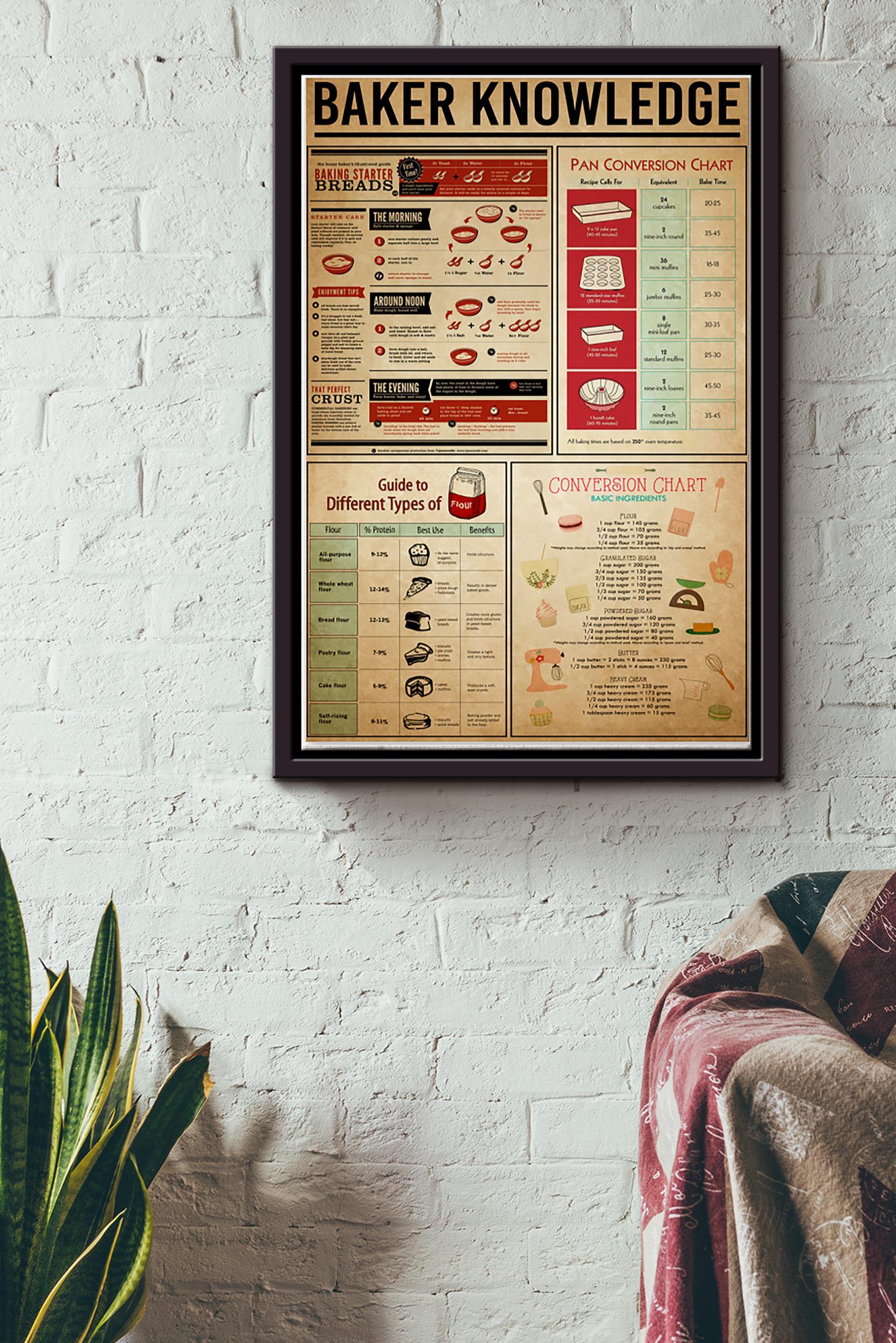 Baker Knowledge Baking Starter Breads Pan Conversion Chart Framed Matte Canvas