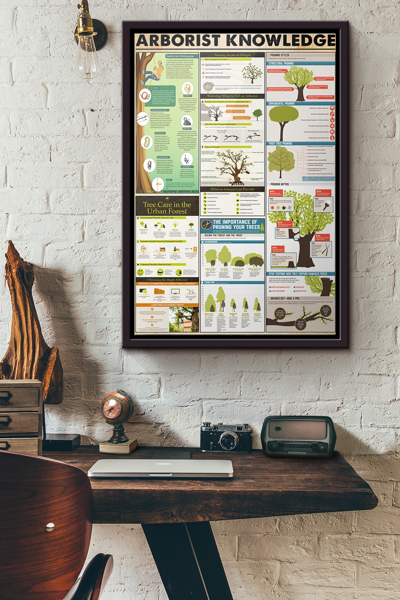 Arborist Knowledge Poster Framed Matte Canvas