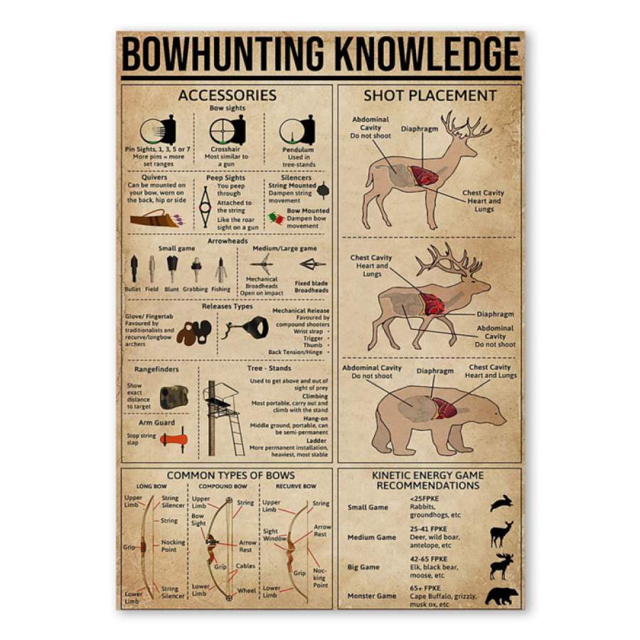 Bowhunting Knowledge Custom Design Poster Gift For Hunters