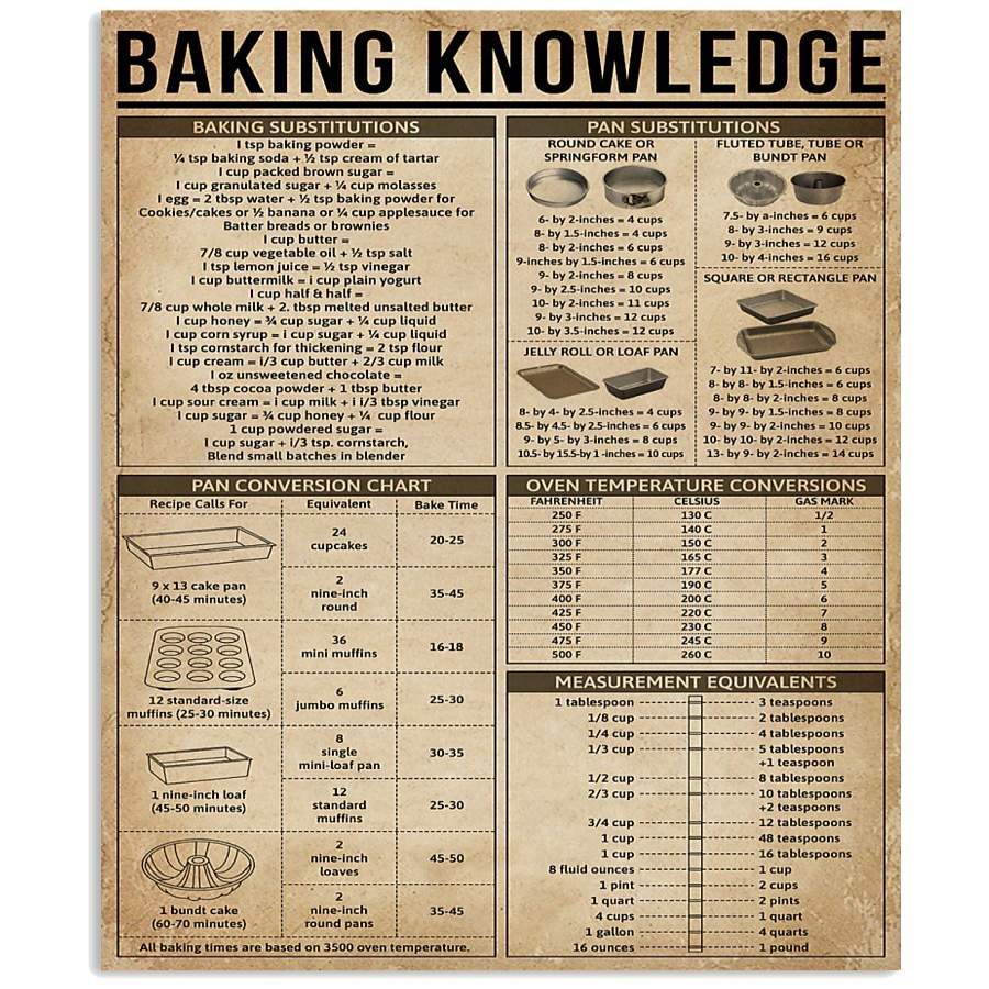 Baking Knowledge Custom Design Gift For Bakers Vertical Poster