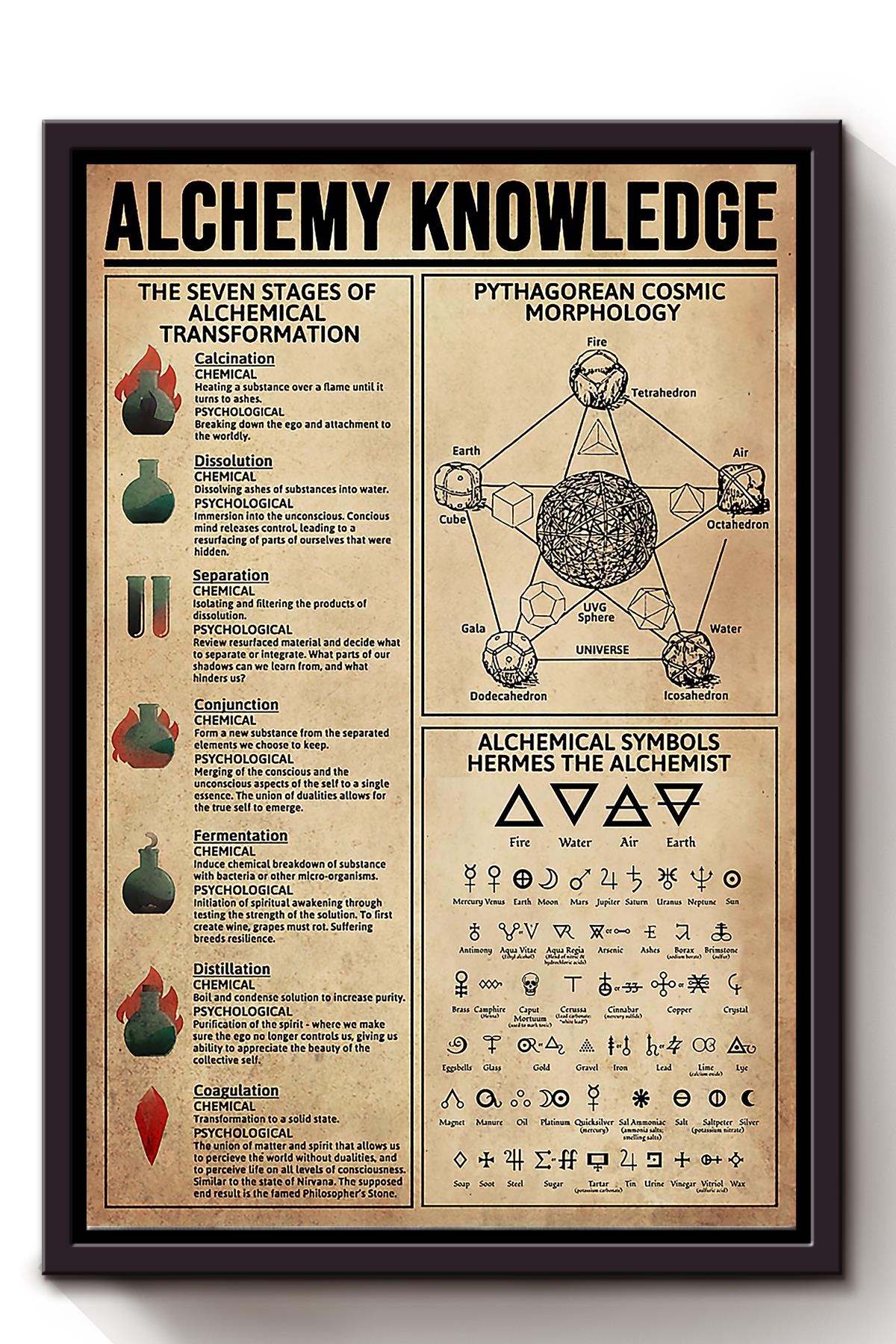 Alchemy Knowledge Magic Knowledge Wall Art For Home Decor Framed Matte Canvas