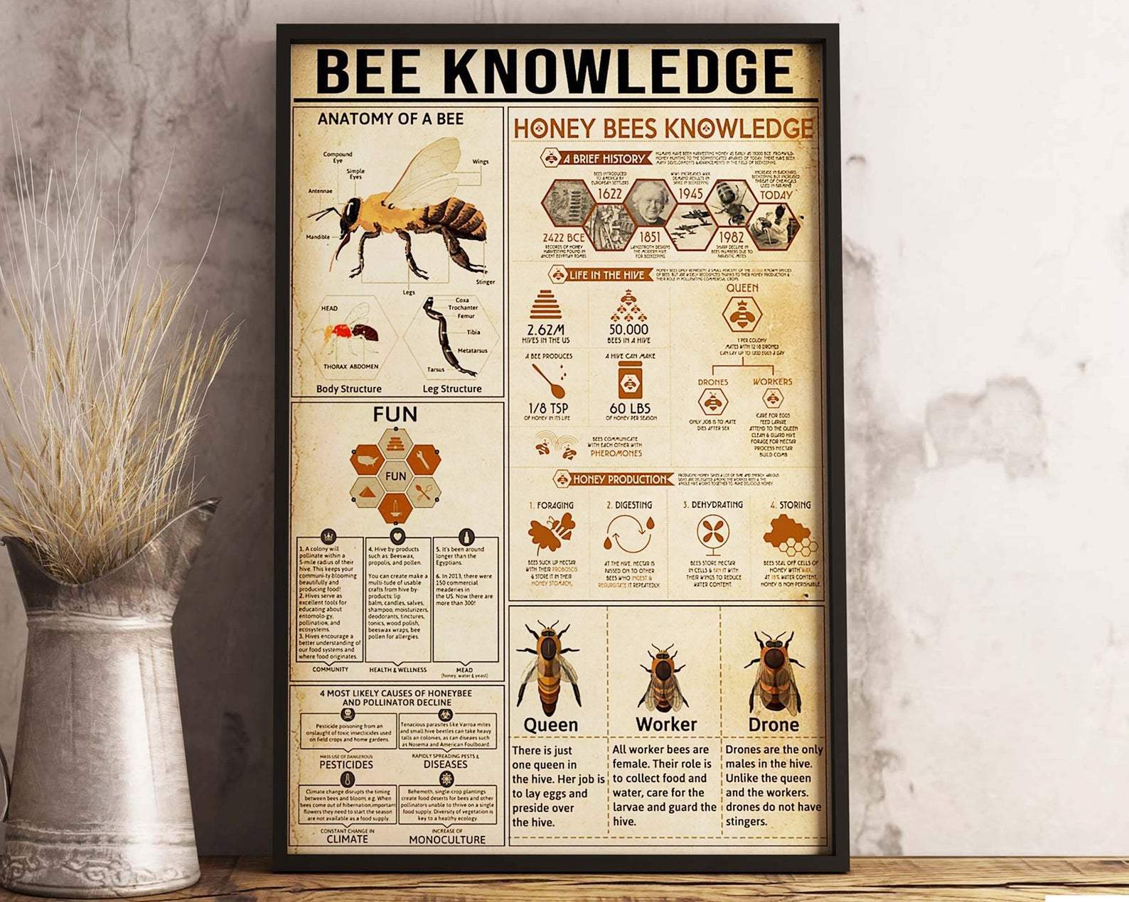 Bee Knowledge Anatomy Of A Bee Honey Knowledge Bee Lover Gift Satin Poster Portrait no Frame