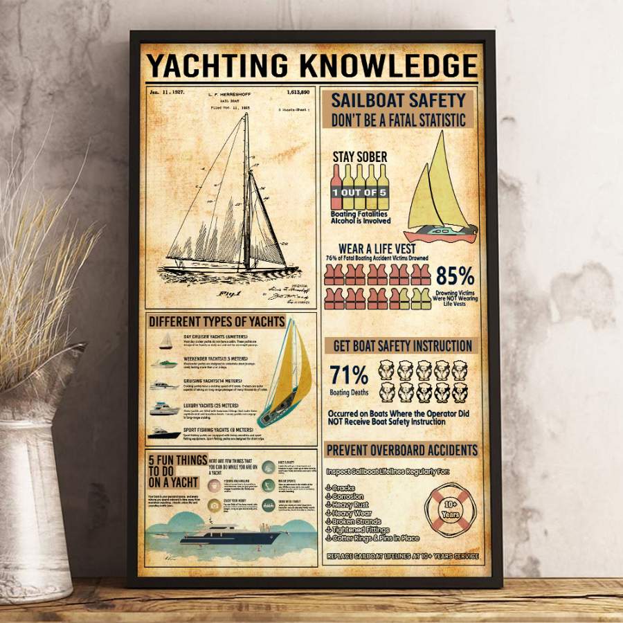 Wozoro Unframed Poster Wall Art Yachting Knowledge Size 11×17, 16×24, 24×36 inch