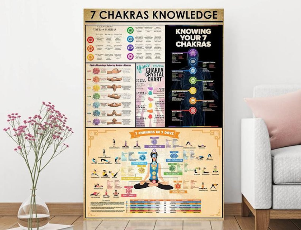 7 Chakras Knowledge Canvas And Poster, Wall Decor Visual Art, Yoga Knowledge, Guide To The Chakras