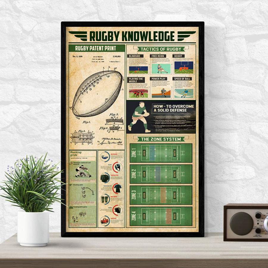 Wozoro Unframed Poster Rugby Knowledge Size 11×17, 16×24, 24×36 inch