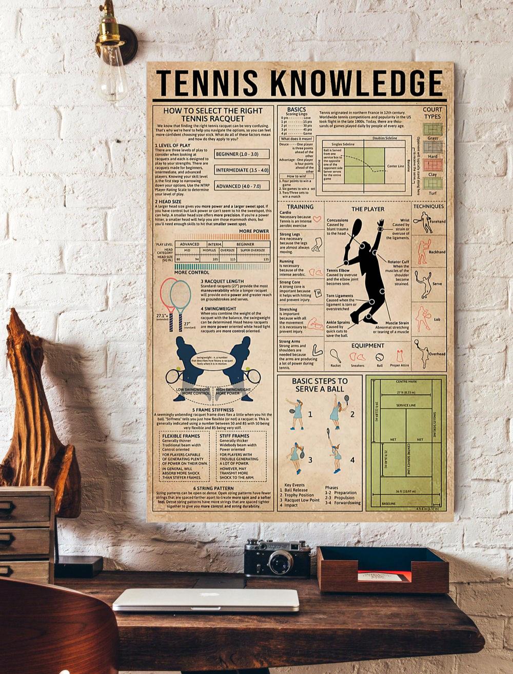 Tennis Knowledge Version 1 Poster