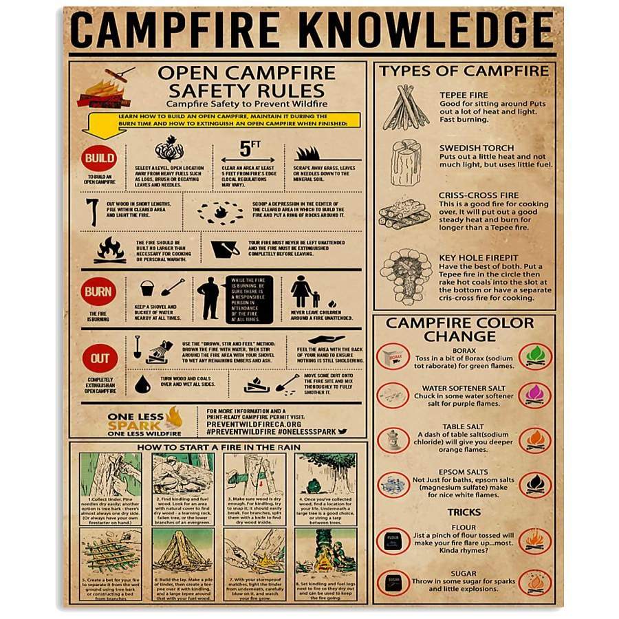 Campfire Knowledge Custom Design For Camping Lovers Vertical Poster