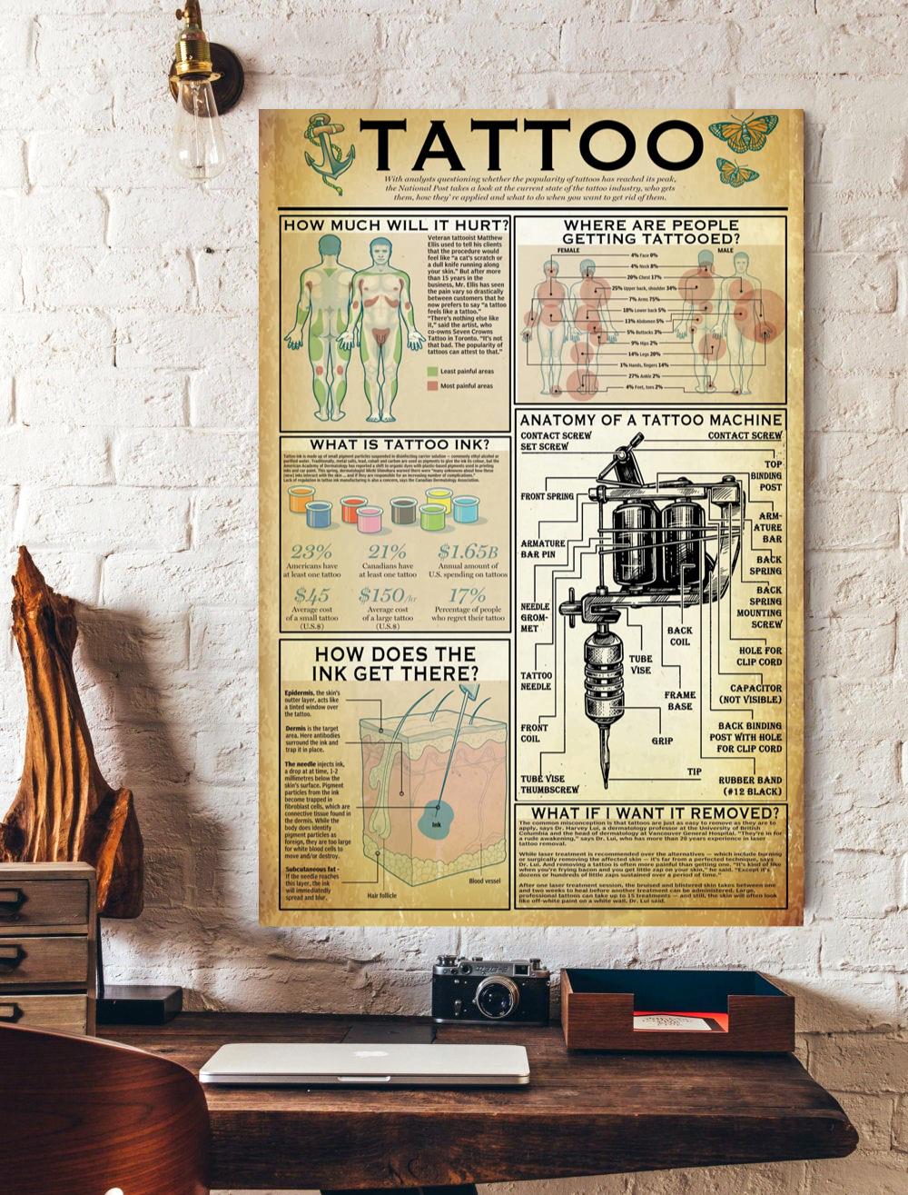 Tattoo Body Knowledge Poster