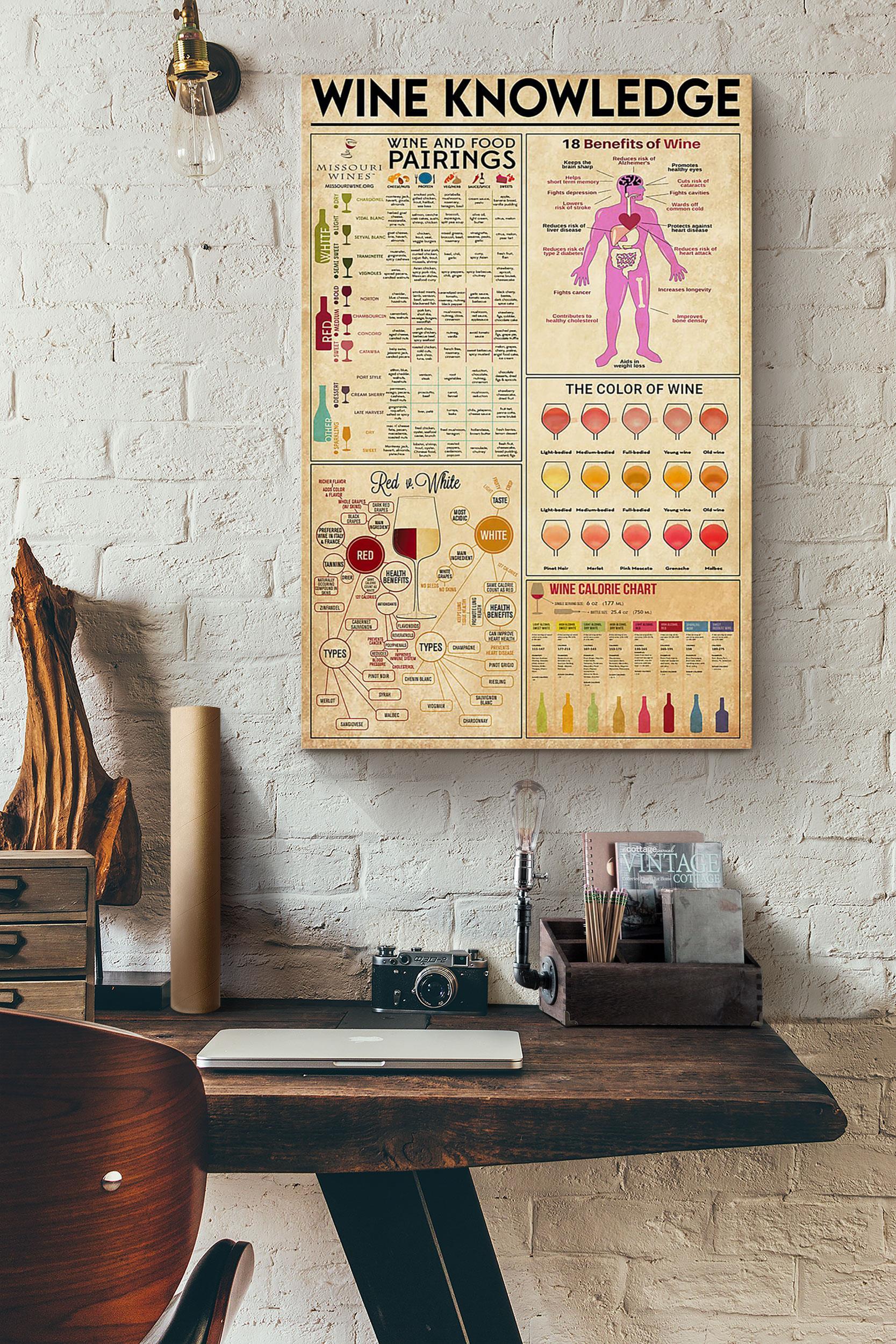 Bartender Wine Knowledge Benefits Of Wine Poster