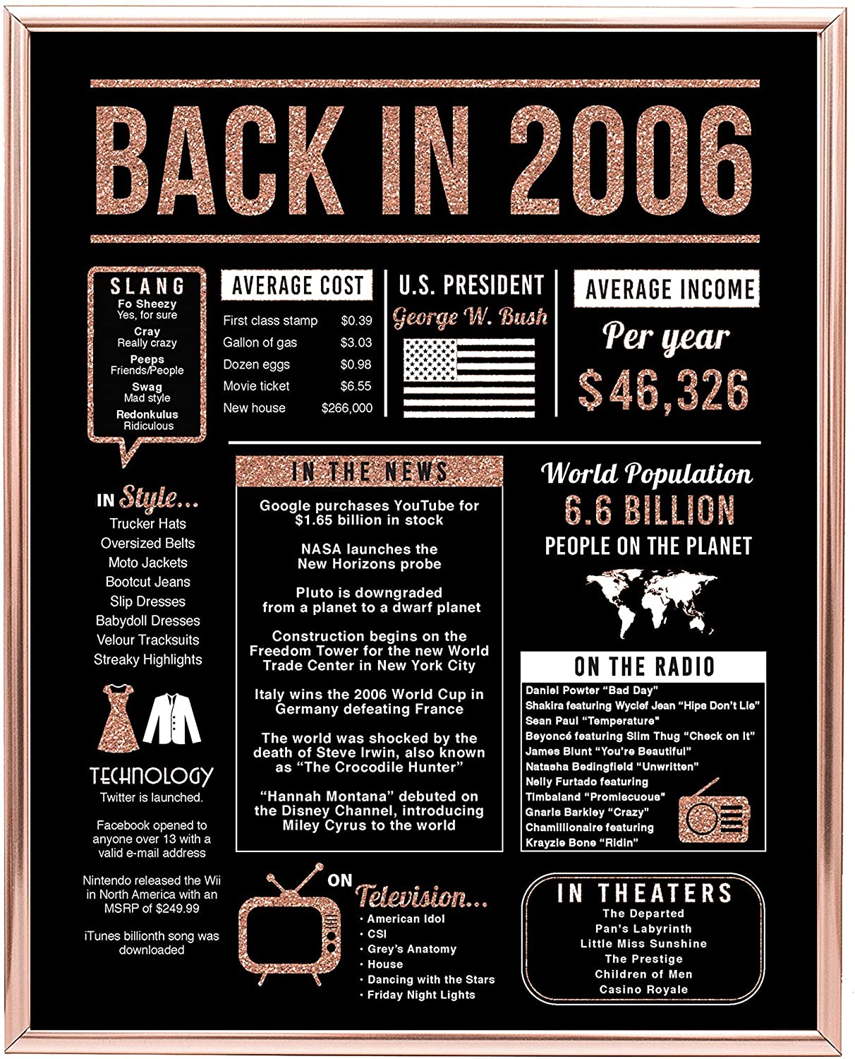 Back In 2006 Hot Events Poster Rose Gold Art Birthday Gifts 14 Year Olds 14Th Anniversary Home Decor Rose Gold Gift For Man Woman Canvas