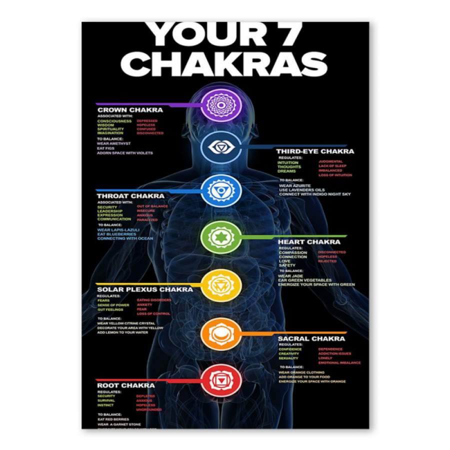 7 Chakras Knowledge  Unique Custom Design Vertical  Poster  Gift