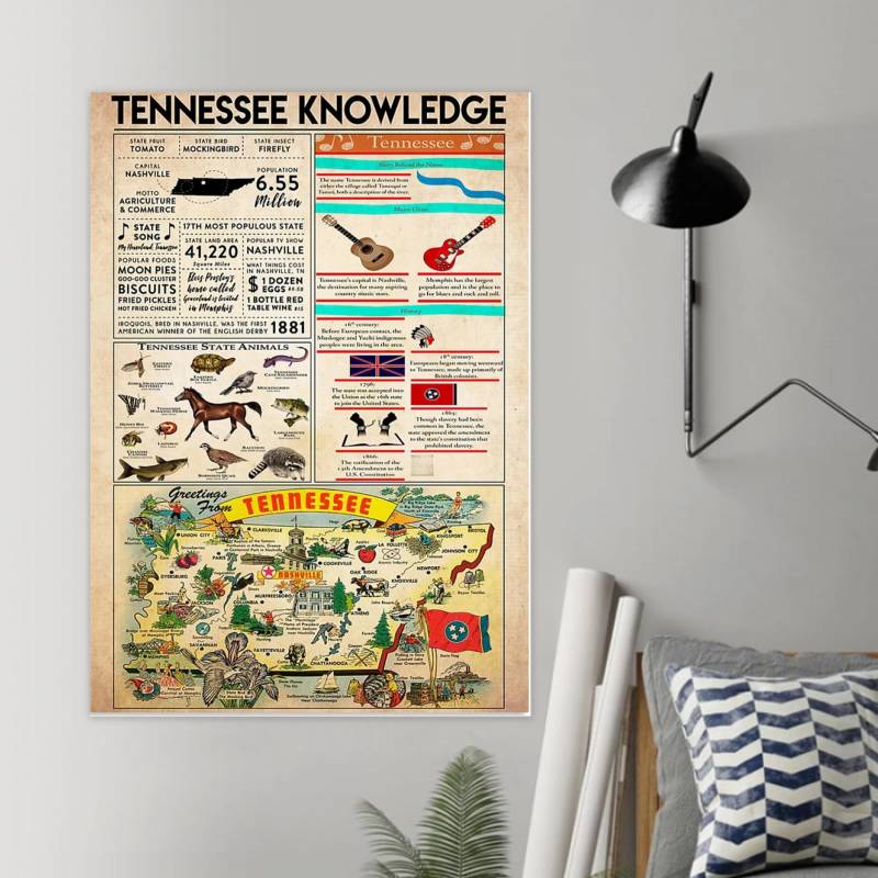 Tennessee Knowledge Poster – tml