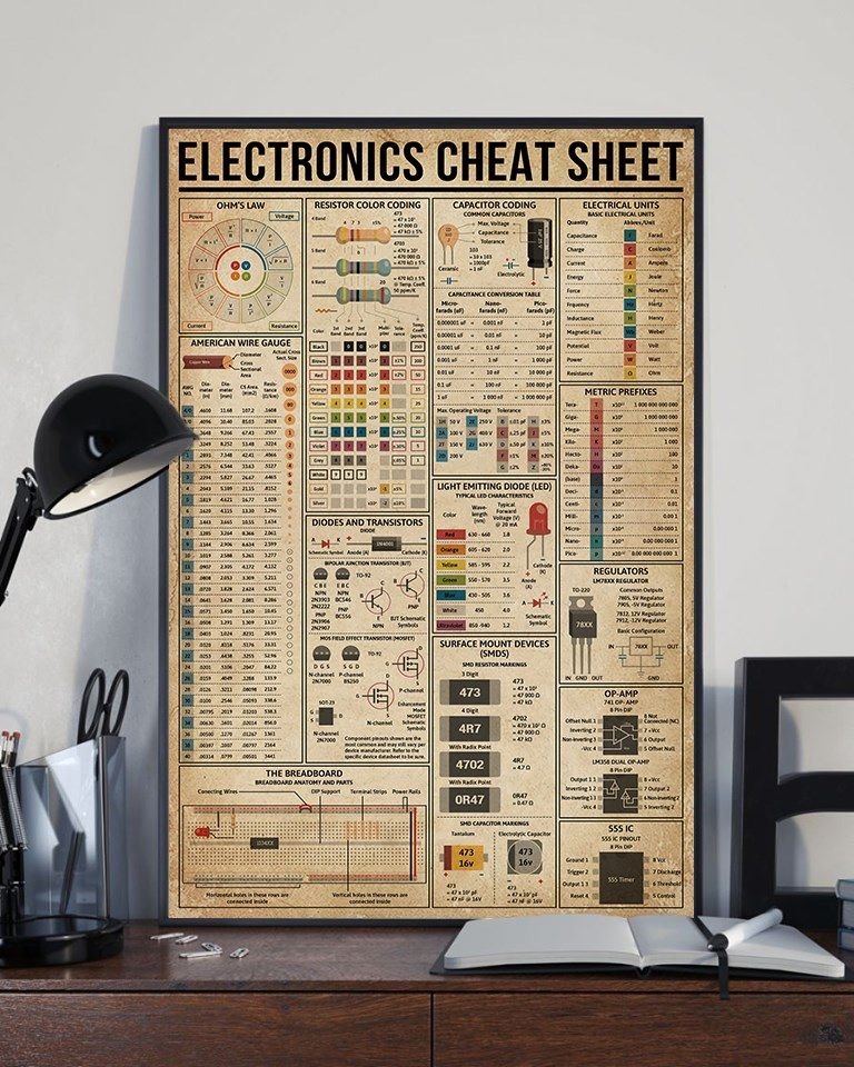 Electronics Cheat Sheet Home Living Room Wall Decor Vertical Poster Canvas