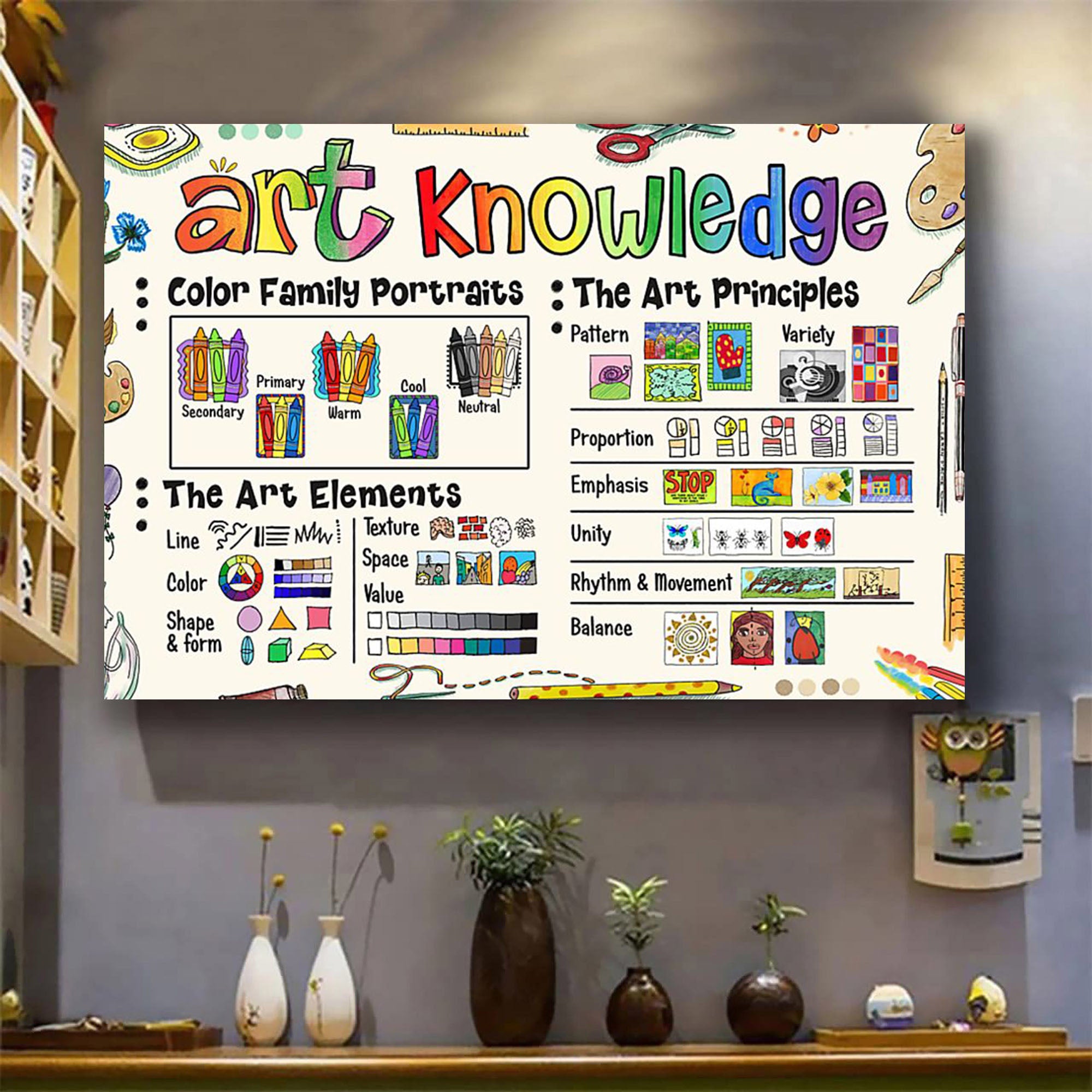 Art Knowledge Art Teacher Classroom Poster