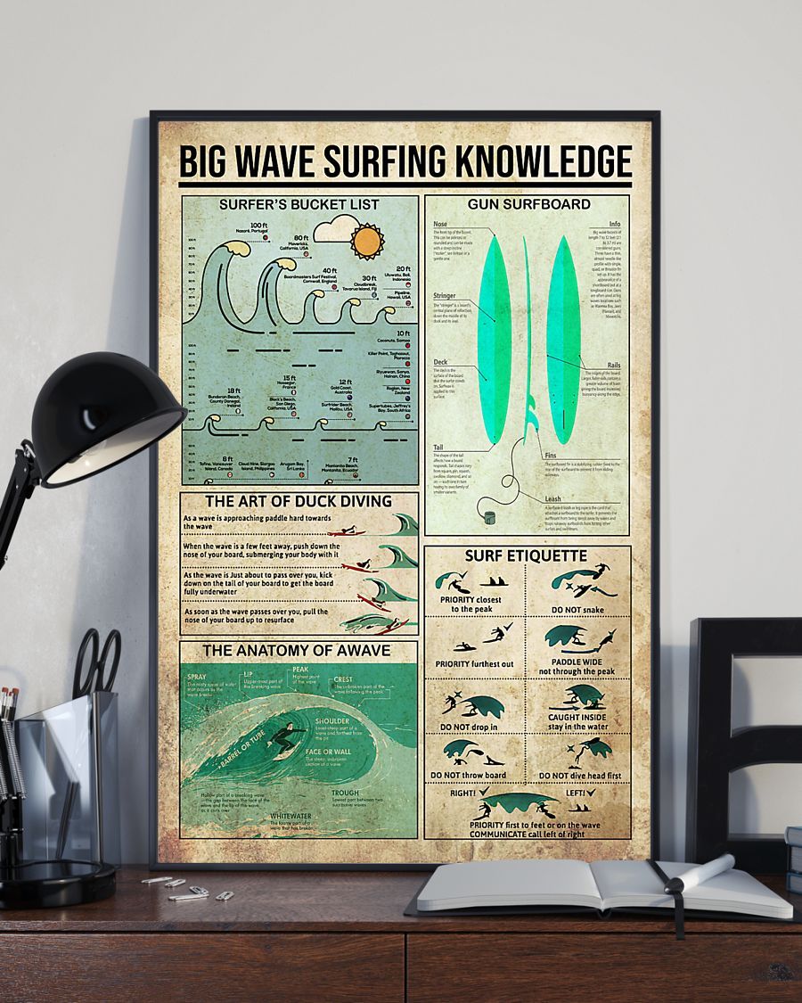 Surfing Big Wave Surfing Knowledge Vertical Canvas And Poster | Wall Decor Visual Art