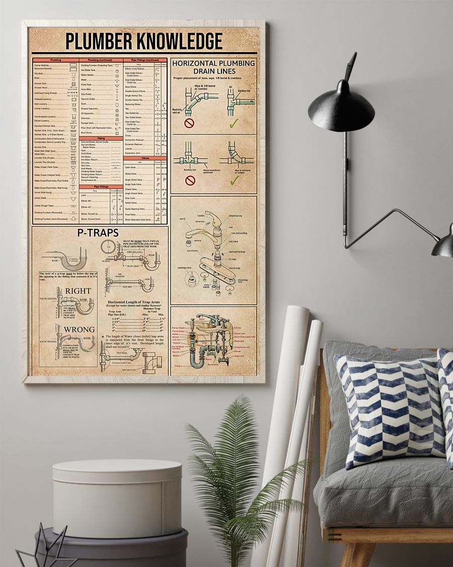 Professions Poster – Plumber Knowledge Vertical Canvas And Poster | Wall Decor Visual Art