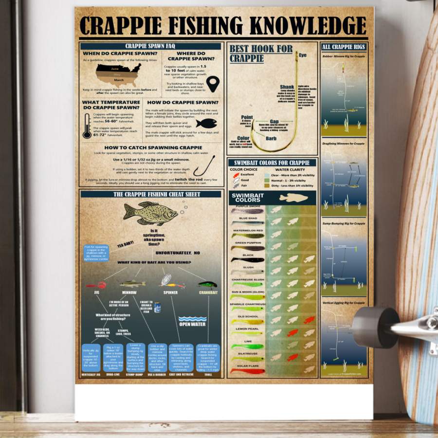 Crappie Fishing Knowledge Special Custom Design Poster  Gift  For Fishing Lovers