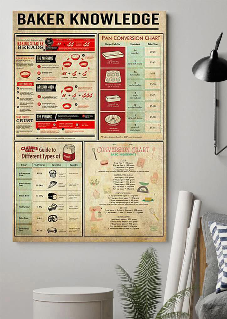 Baking Baker Knowledge Poster