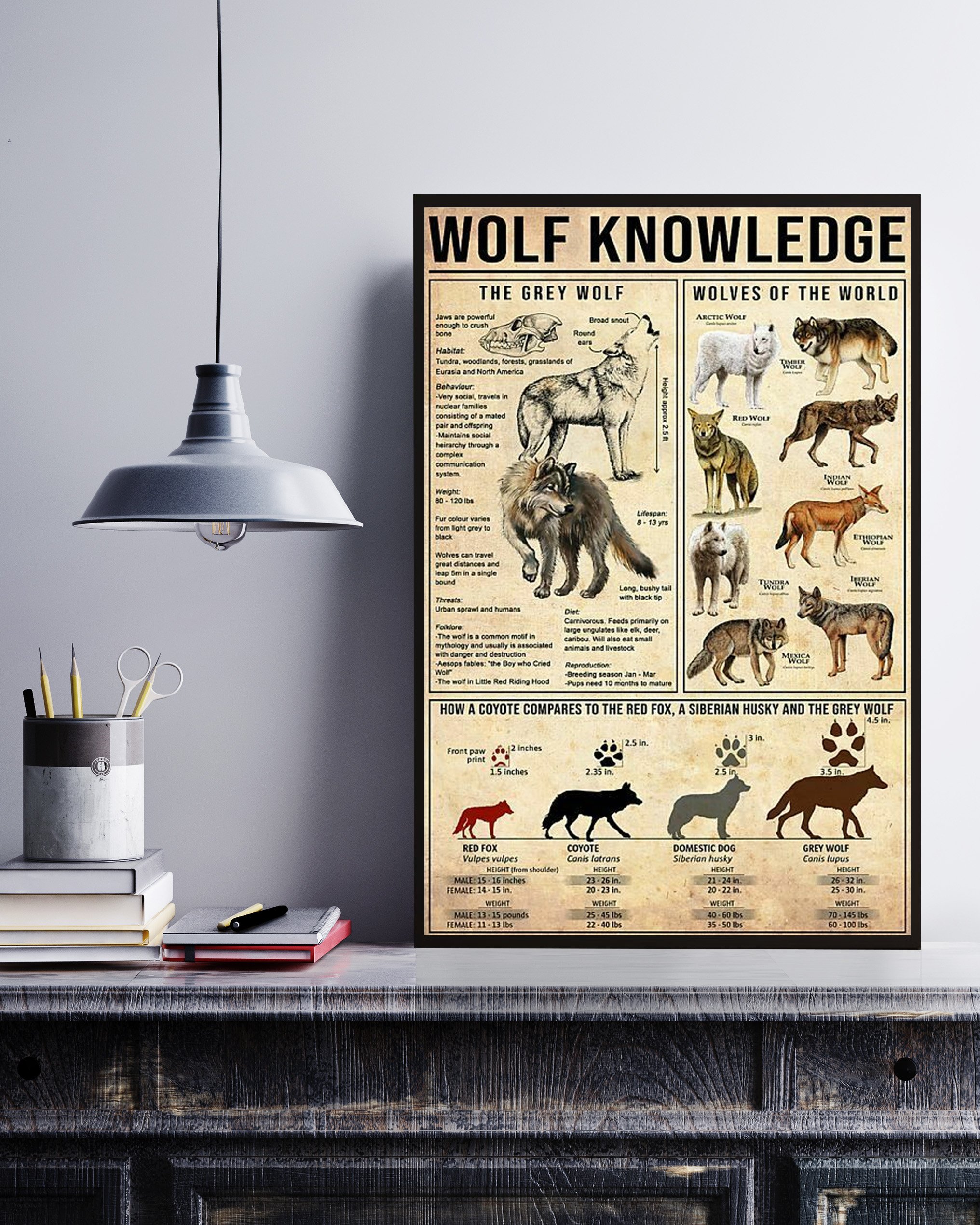 Wolf Knowledge Poster No Frame