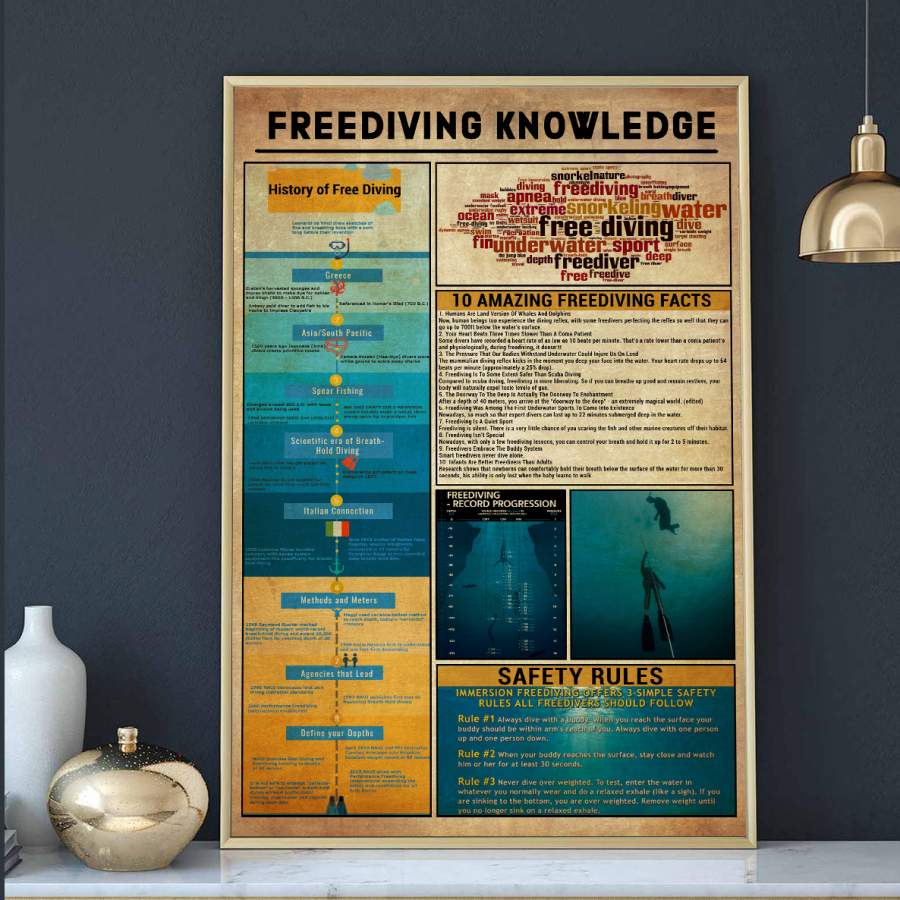 Wozoro Unframed Poster Wall Art Freediving Knowledge Size 11×17, 16×24, 24×36 inch