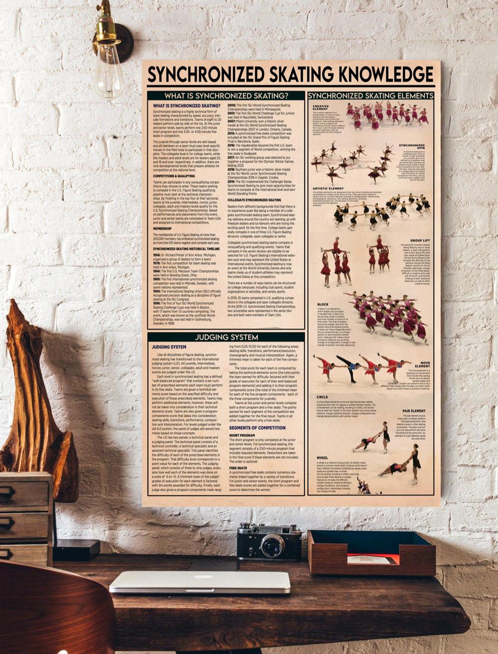 Synchronized Skating Knowledge Poster