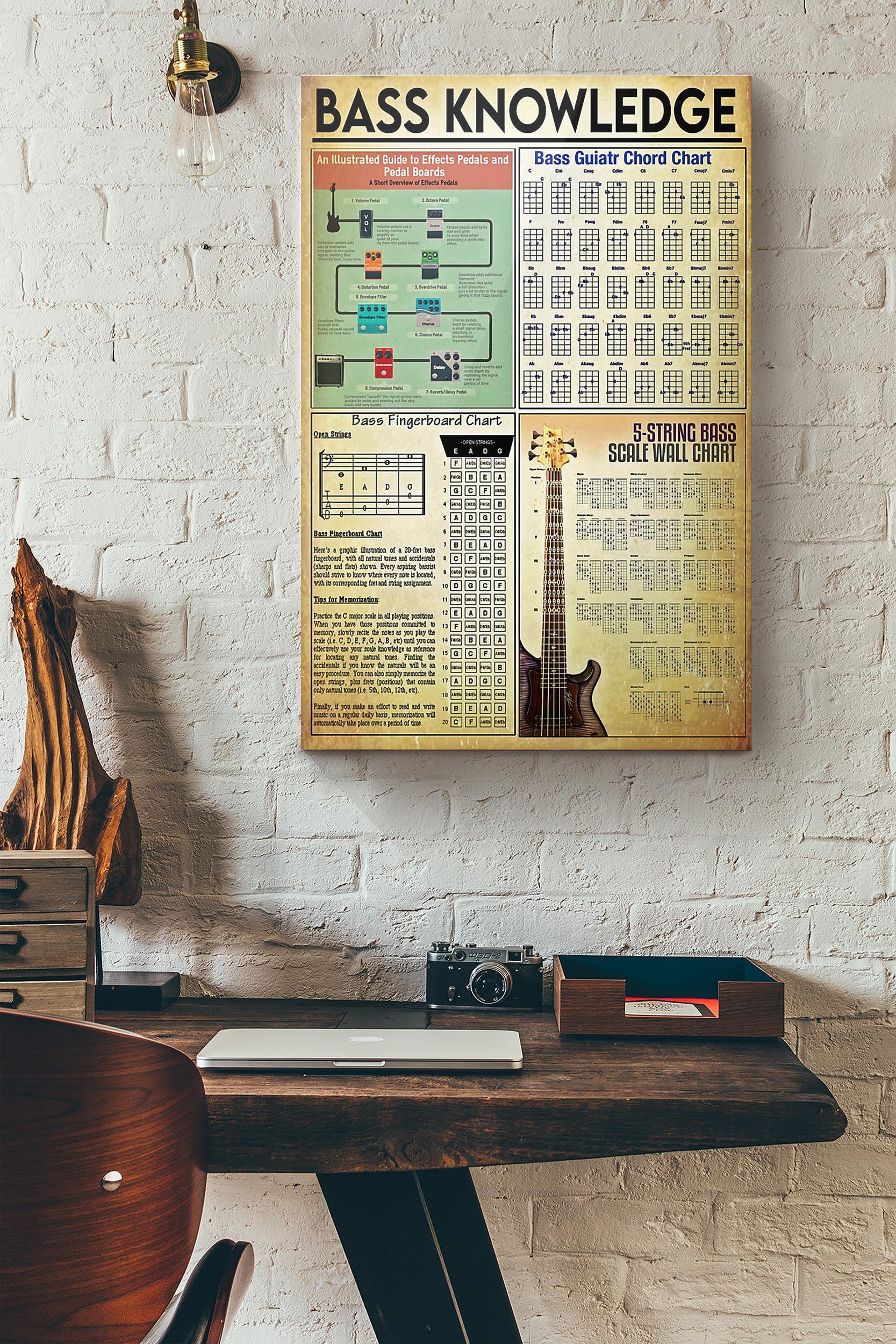 Bass Guitar Knowledge Poster Wrapped Canvas