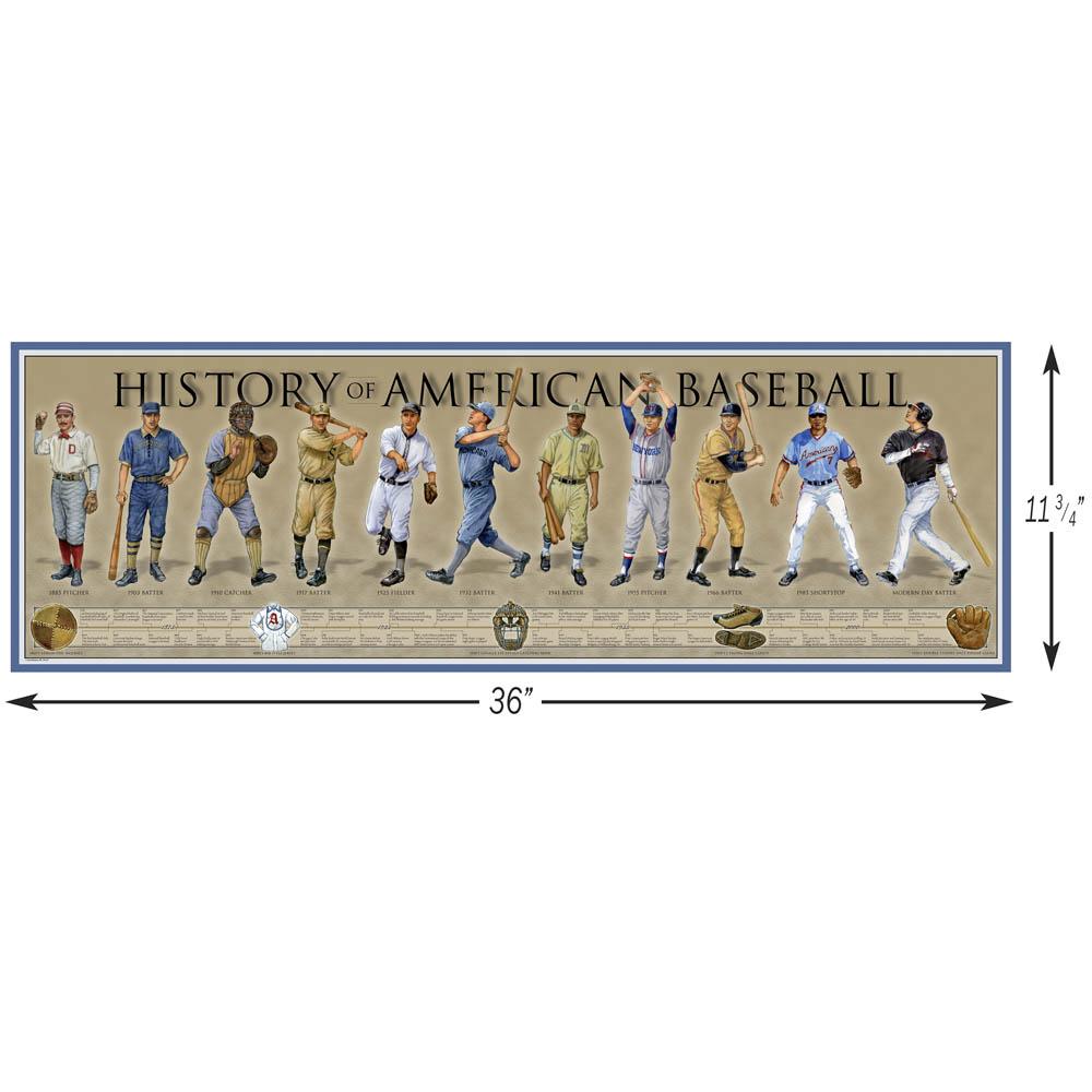 History of the American Baseball – Poster