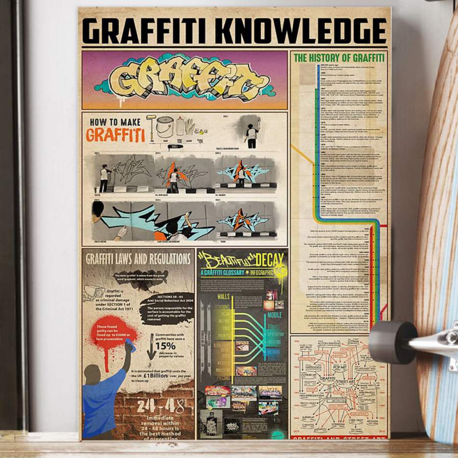 Graffiti Knowledge Trending Gift For Graffiti Artist Poster