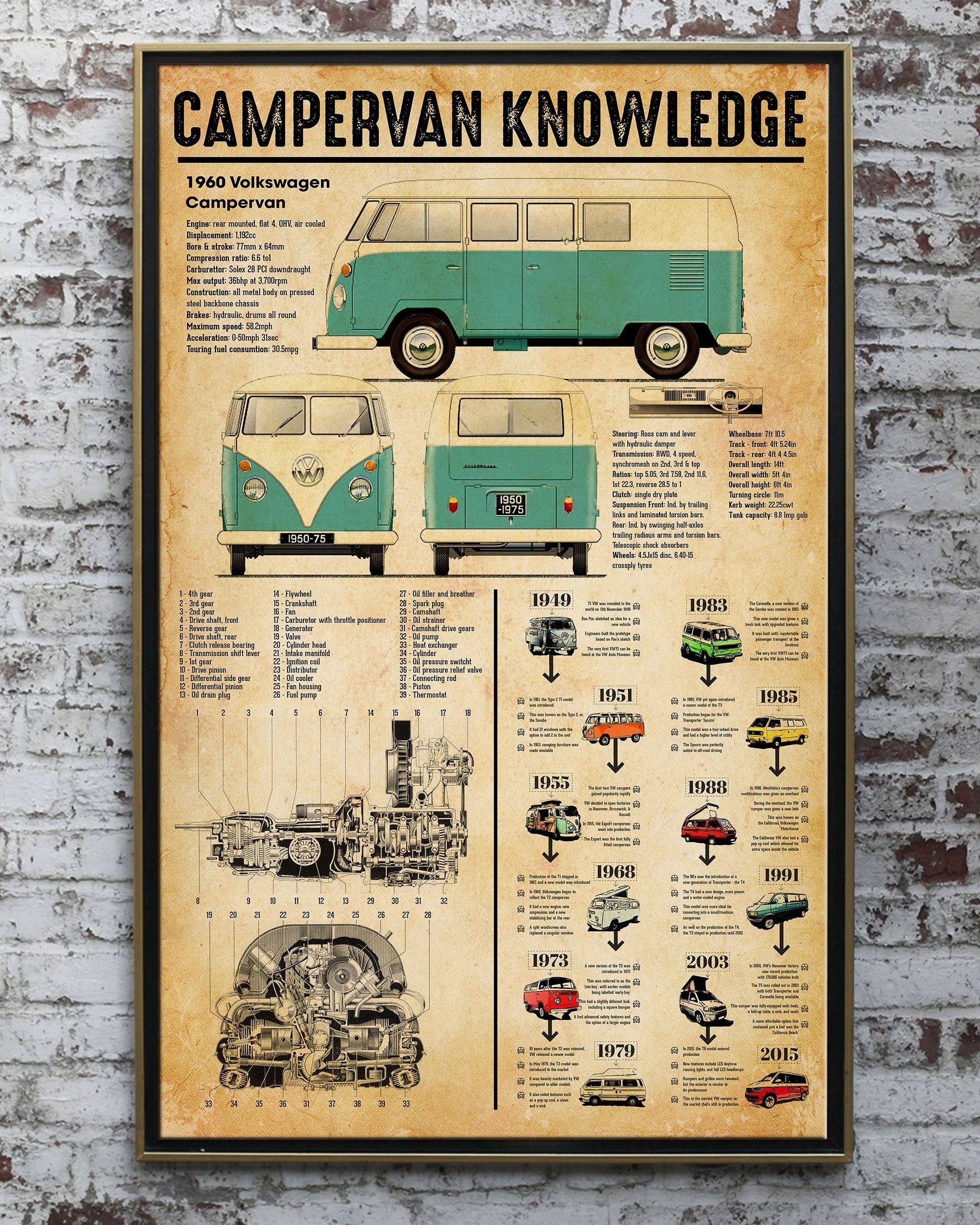 Campervan Knowledge Vertical Paper Canvas Prints Poster Wall Art