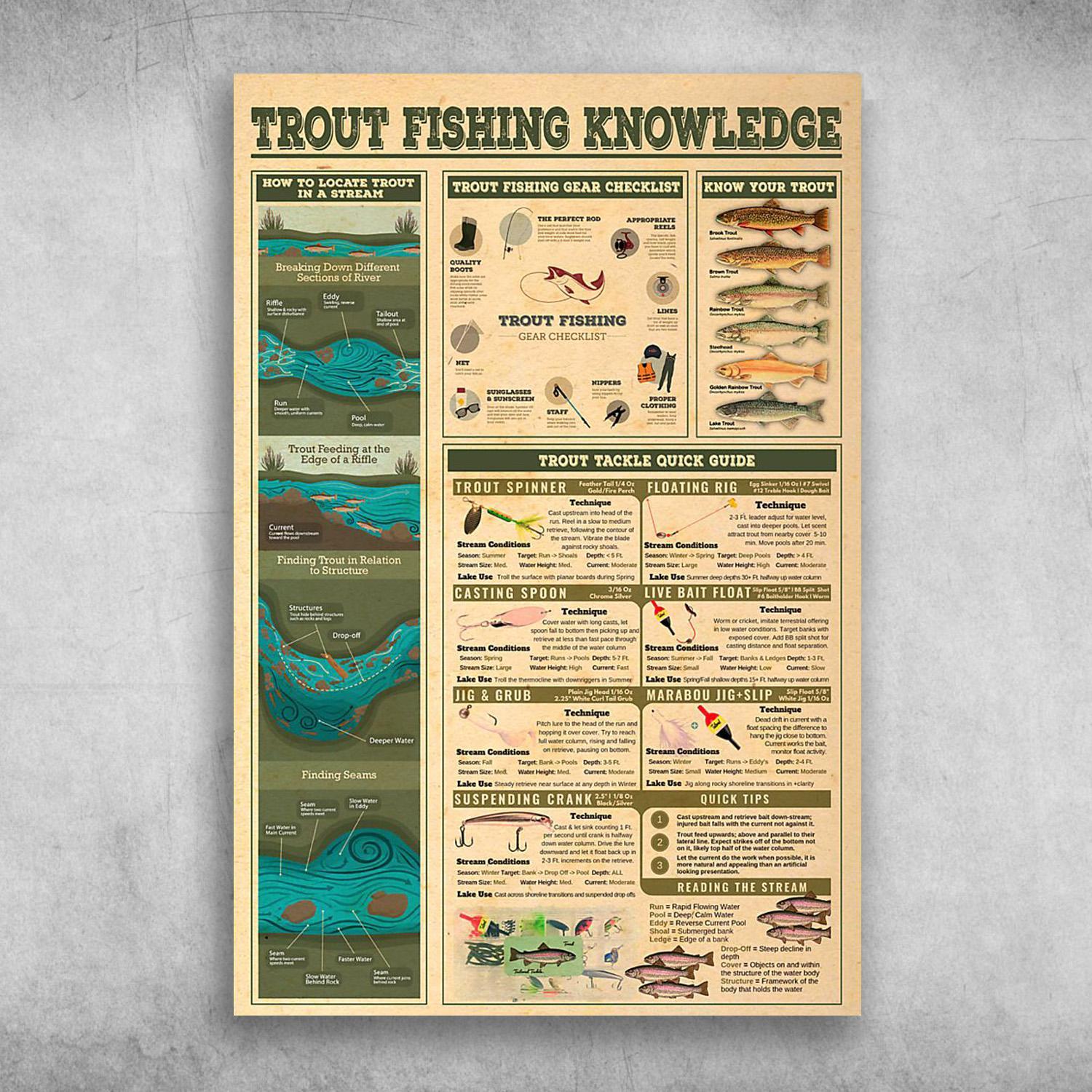 Trout Fishing Knowledge How To Locate Trout In A Stream Poster Print Wall Art Canvas Wall Decor