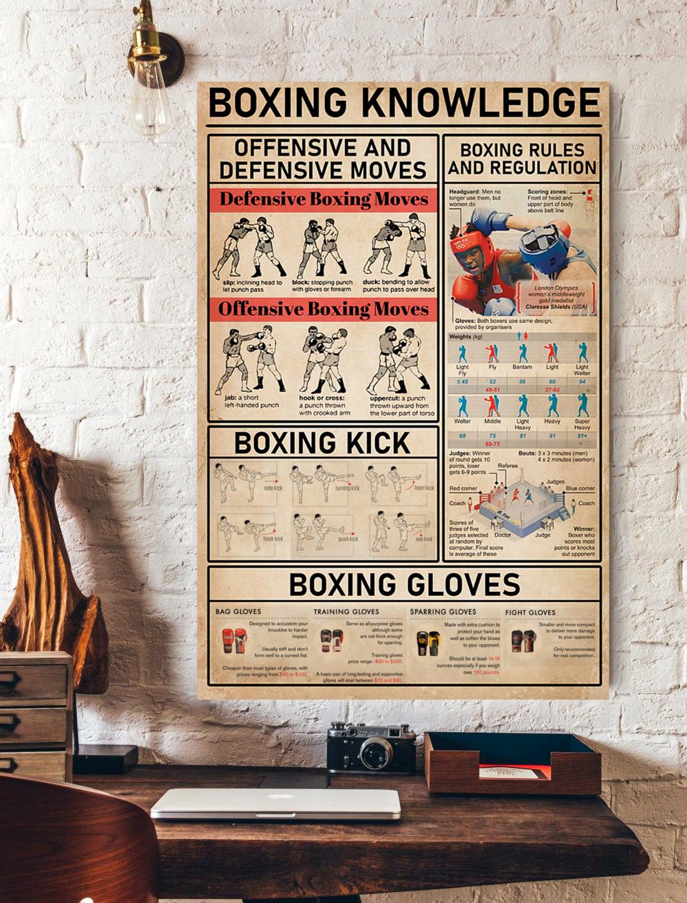 Boxing Knowledge Offensive And Defensive Move Vertical Poster