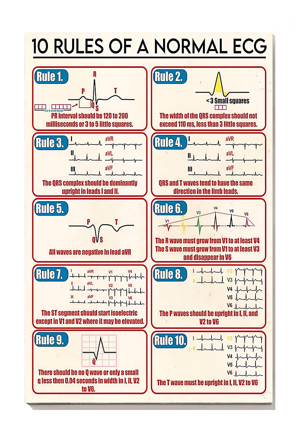 10 Rules Of Normal Ecg Medical Knowledge Wall Art For Doctor Surgeon Hospital Clinic Decor Wrapped Canvas