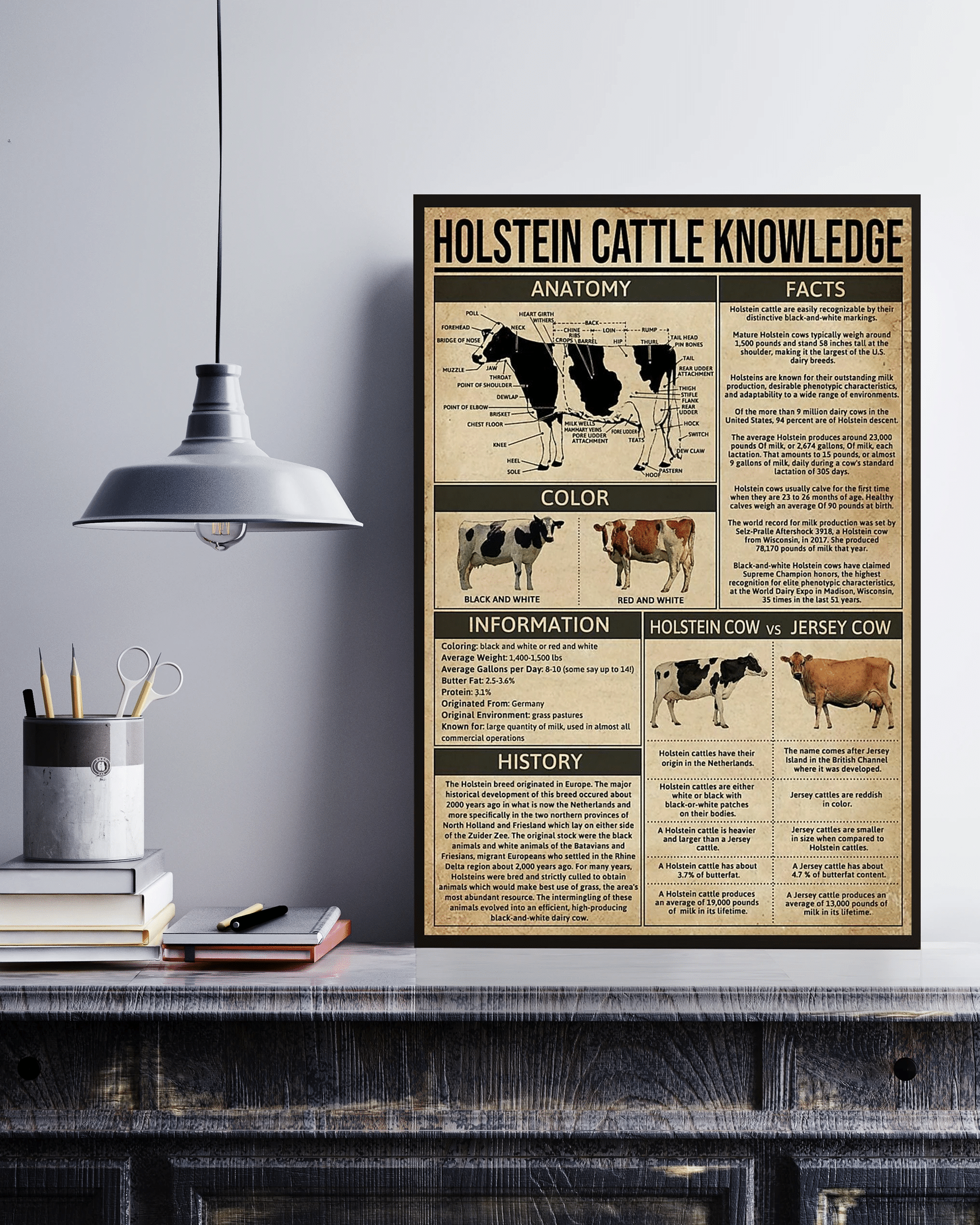 Vibesprints Holstein Cattle Knowledge Canvas Prints Poster Wall Art Decor