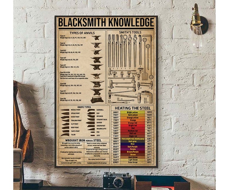 Blacksmith Knowledge Vintage Vertical Poster