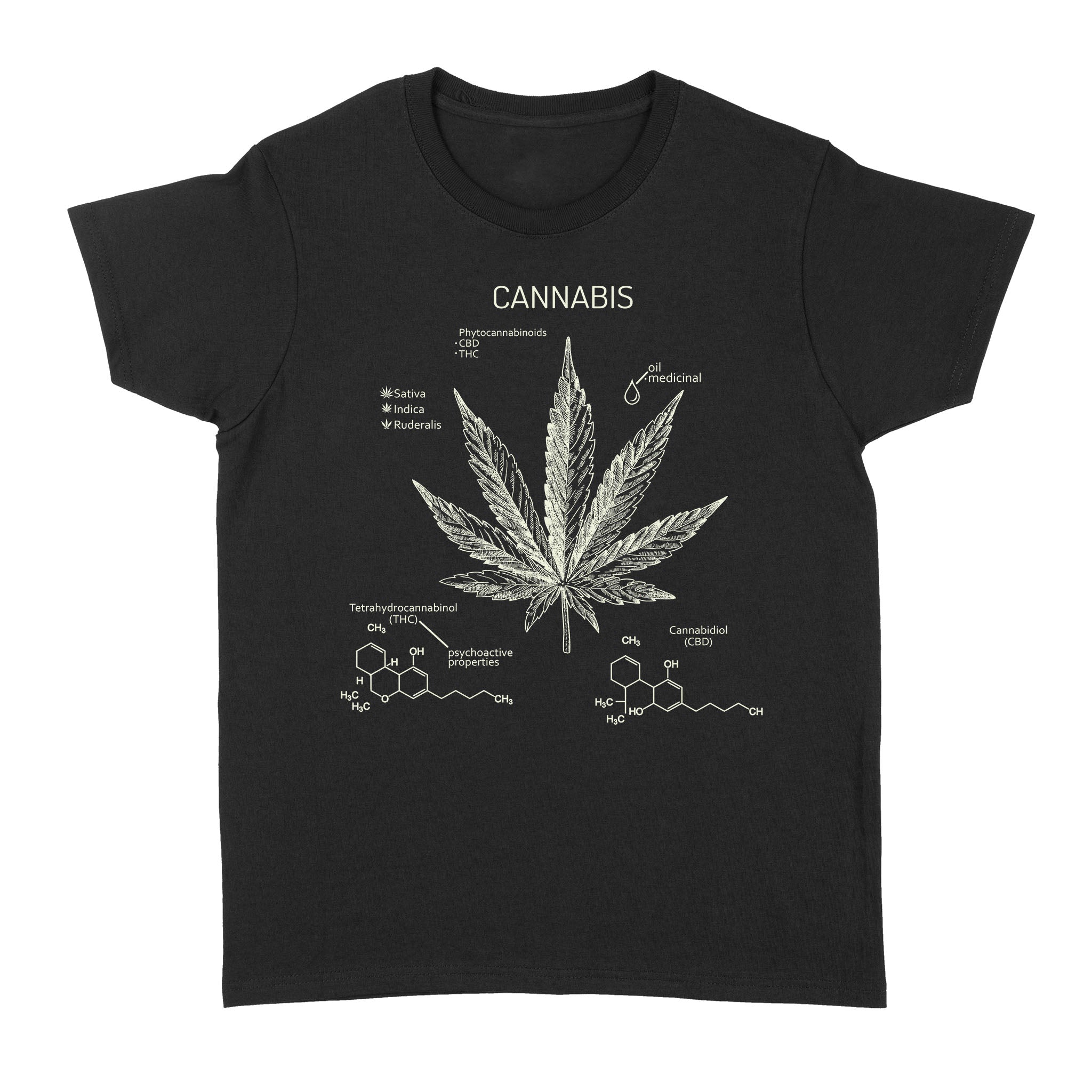 Chemical Composition In Cannabis – Standard Women’s T-shirt