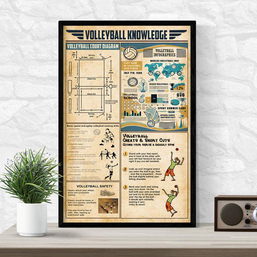 Wozoro Unframed Poster Volleyball Knowledge Size 11×17, 16×24, 24×36 inch