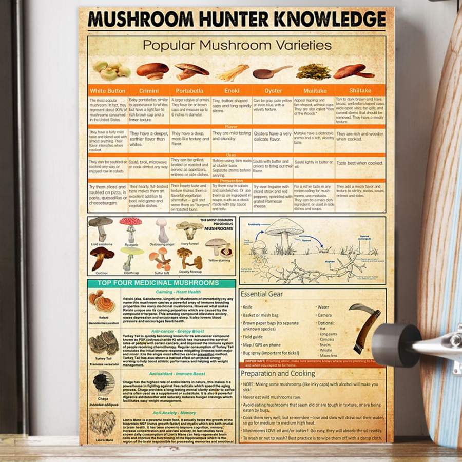 Mushroom Hunter Knowledge Trending Gift For People Poster