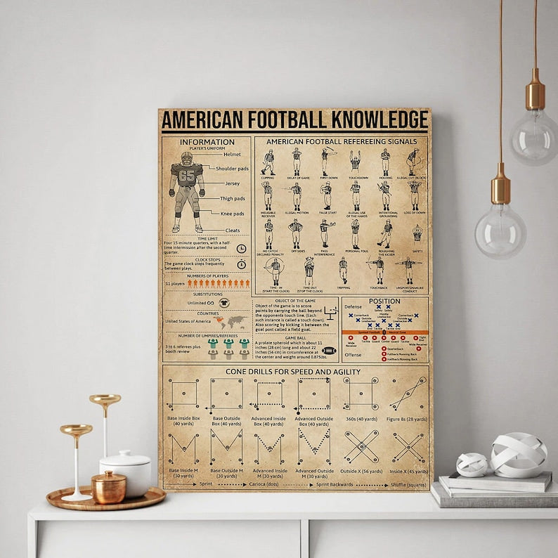 American Football Knowledge Vintage Canvas/ Football Refereeing Signals Canvas/ Footballers Gift/ Birthday Gift/ Wall Art