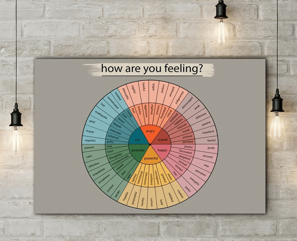 Feeling Wheel How Are You Feeling For Men And Women Home Living Room Wall Decor Horizontal Poster Canvas