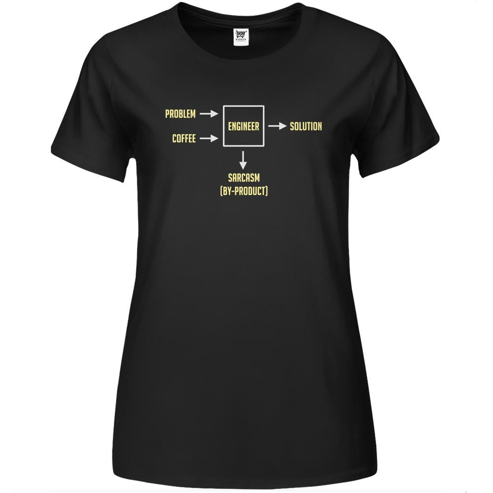 Engineering Sarcasm By-Product Premium Womens T Shirts